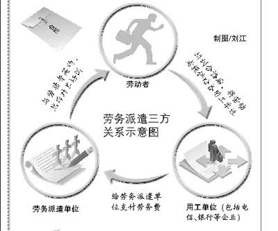 勞務(wù)派遣三方如何解除合同？